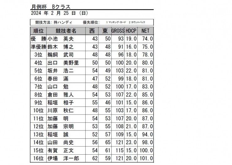 2024・2月月例杯B