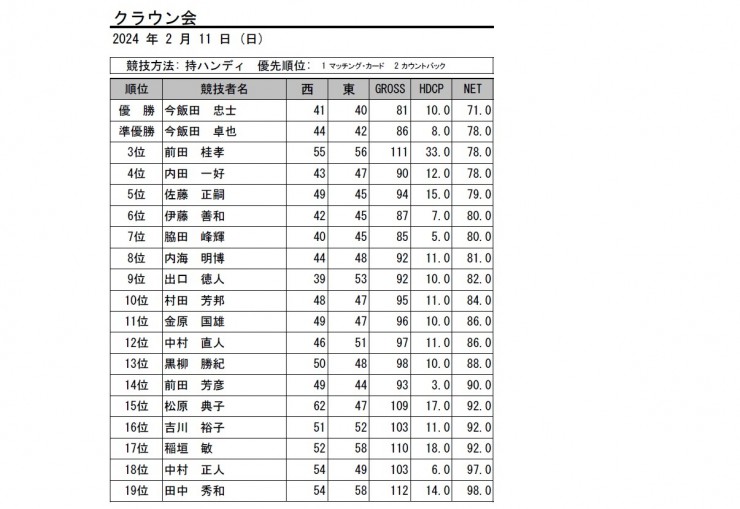 2024・2月クラウン会