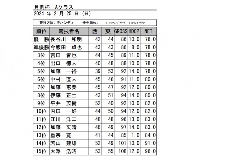 2024・2月月例杯A