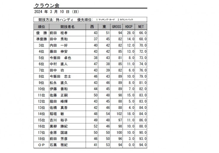 2024・3月クラウン会