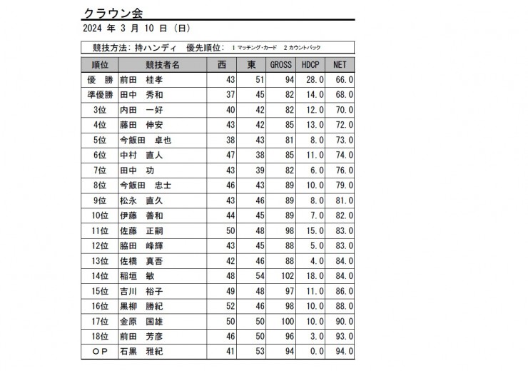 2024・3月クラウン会