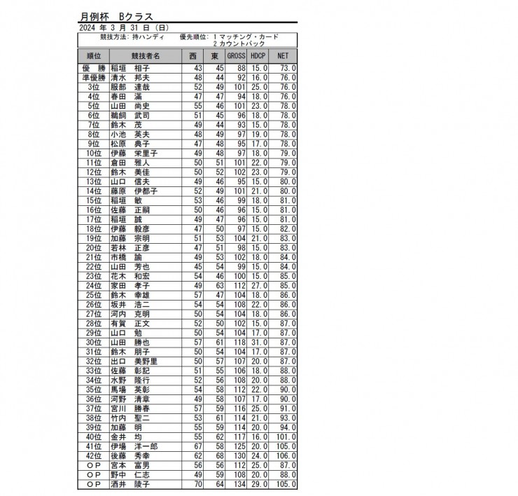 2024・3月月例杯B