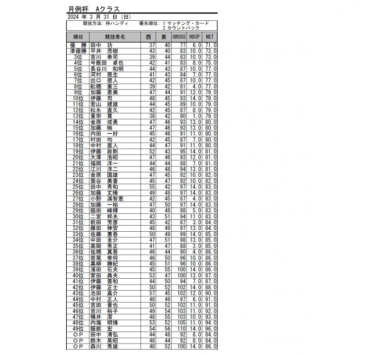 2024・3月月例杯A