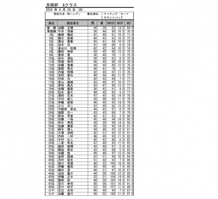 2024・４月月例A