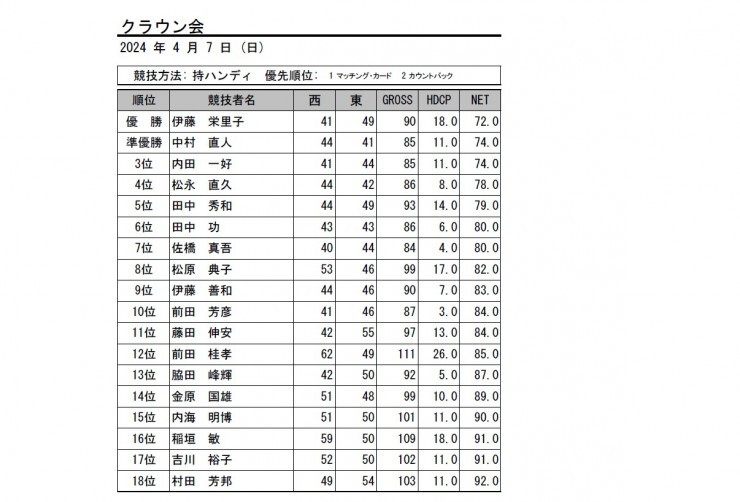 2024・4月クラウン会