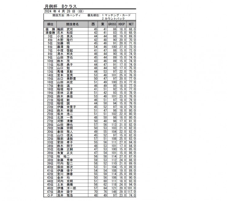 2024・４月月例B