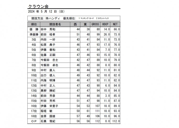2024・5月クラウン会