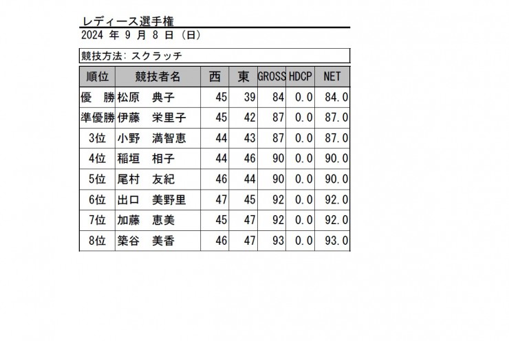 2024・レディース選手権