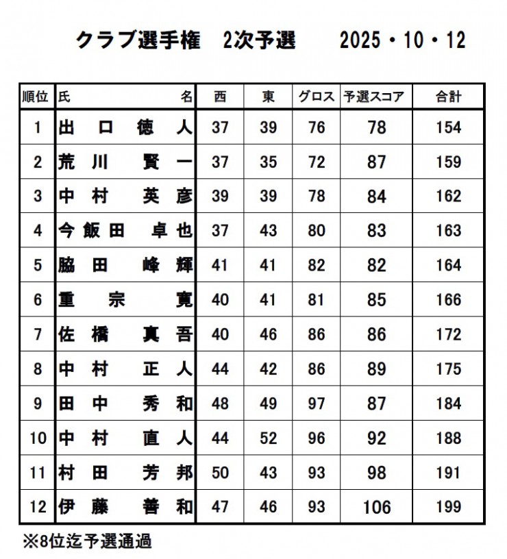 2025・クラブ選手権2次予選
