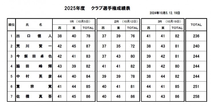 2025・クラブ選手権　決勝